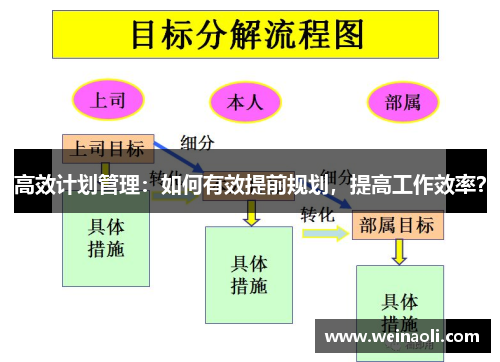 高效计划管理：如何有效提前规划，提高工作效率？