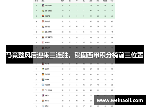 马竞整风后迎来三连胜，稳固西甲积分榜前三位置
